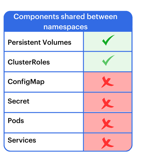 Copy of What can kubernetes do (6)