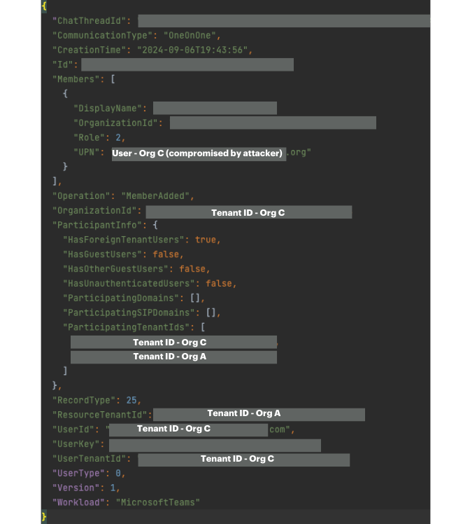  Microsoft 365 audit logs entry from Org C - showing the "MemberAdded" event in which Org A's previously compromised user account was added to a One-On-One chat with the victim of Org C.