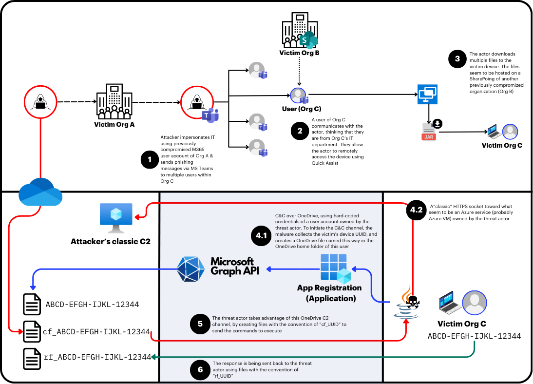 VIELdrive attack diagram