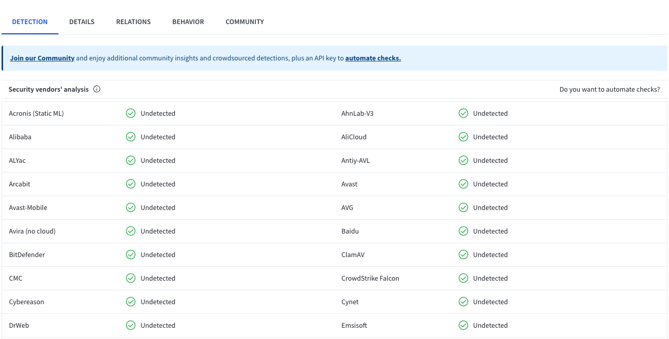 VirusTotal screenshot displaying Java malware with zero detections; undetected by all VirusTotal engines, highlighting evasion capabilities.