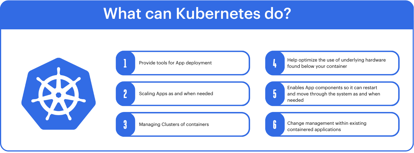 What does Kubernetes do